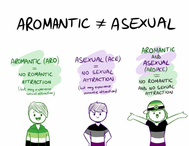 What is the Aromantic Spectrum? - HER