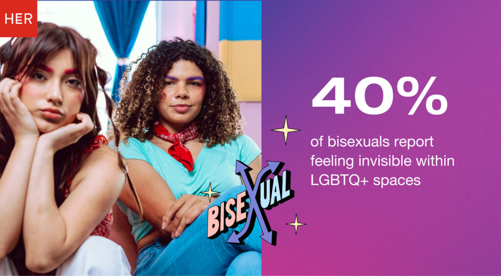 A staggering 40% of bisexuals don’t feel accepted by the LGBTQ+ community