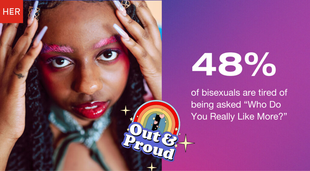 48% of bisexuals are tired of being asked "who do you like more?"